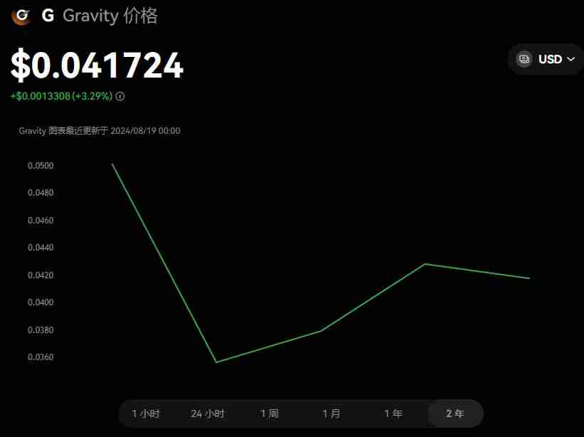 Gravity(G)币是什么?有何亮点?如何从GAL迁移到G?